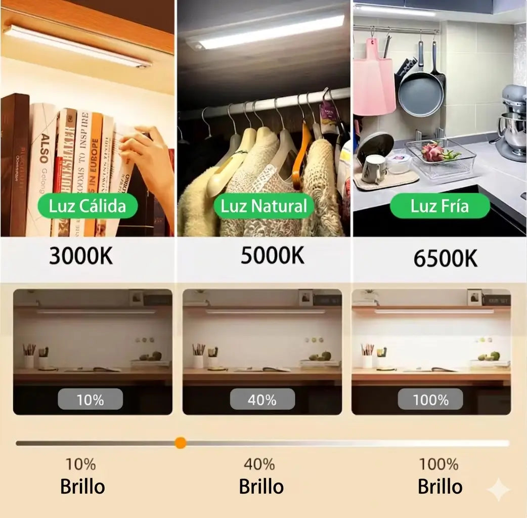 Luz led closet cocina con sensor 30CM