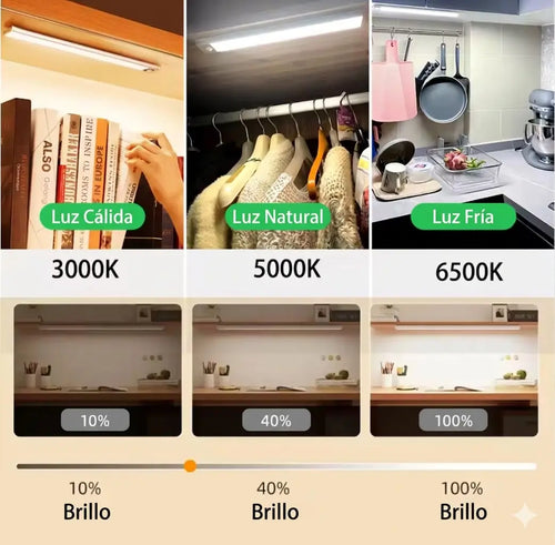 Luz led closet cocina con sensor 30CM
